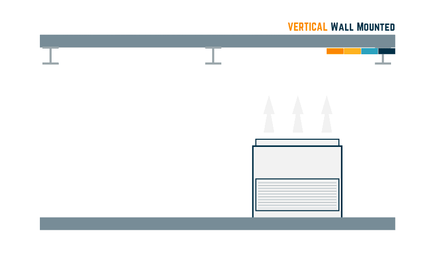 Unità verticale montata a parete a pavimento