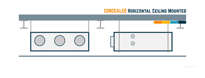 Montaggio a soffitto orizzontale nascosto